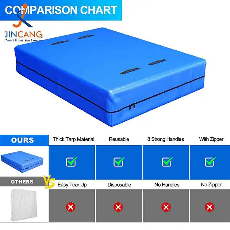 PE -madrassöverdrag för flyttning och förvaring