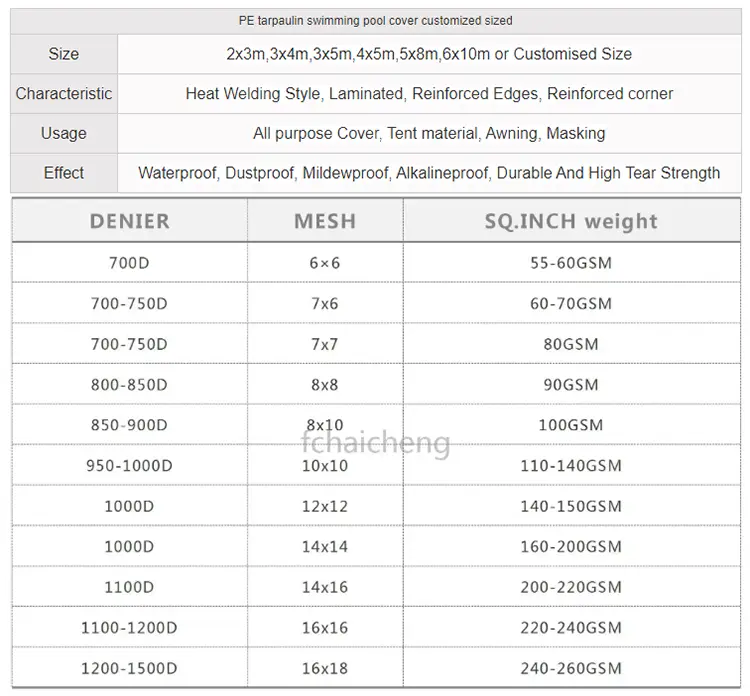 Över marken om marken
